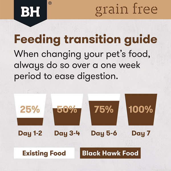 Black Hawk Grain Free Dry Dog Food - Large Breed - Chicken